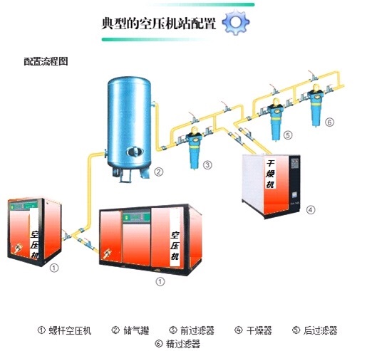 螺桿壓縮機廠家設(shè)備