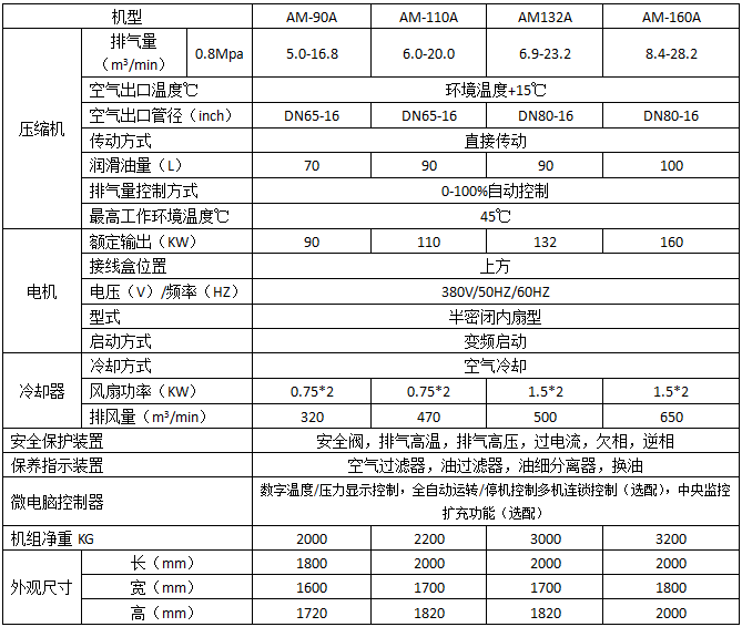 永磁無刷變頻螺桿空氣壓縮機(jī)