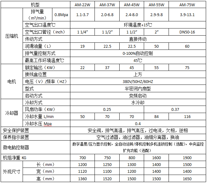 沈陽(yáng)螺桿壓縮機(jī)銷售