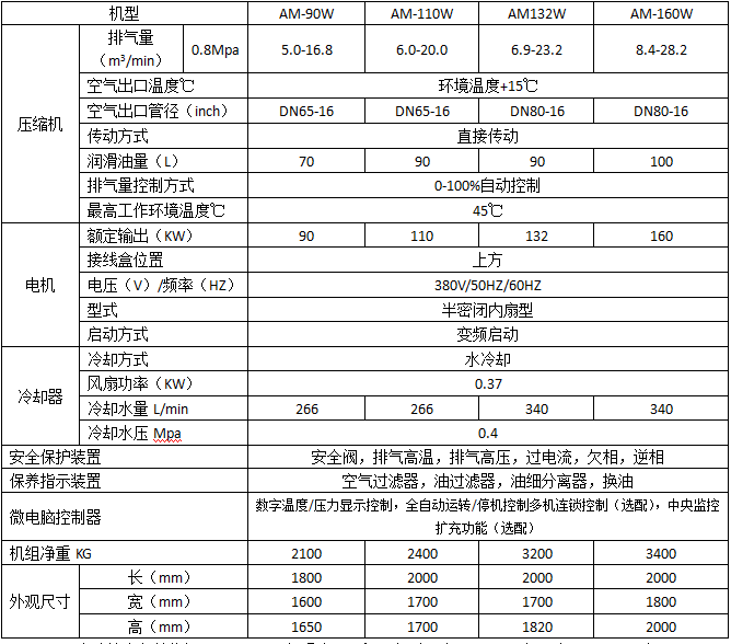 沈陽(yáng)螺桿壓縮機(jī)設(shè)備