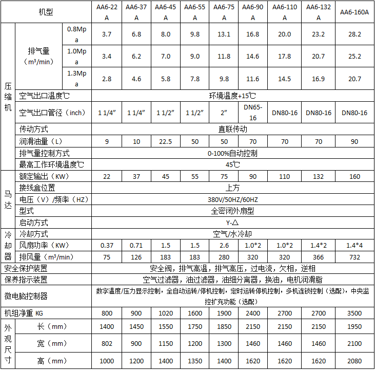 沈陽螺桿壓縮機設備