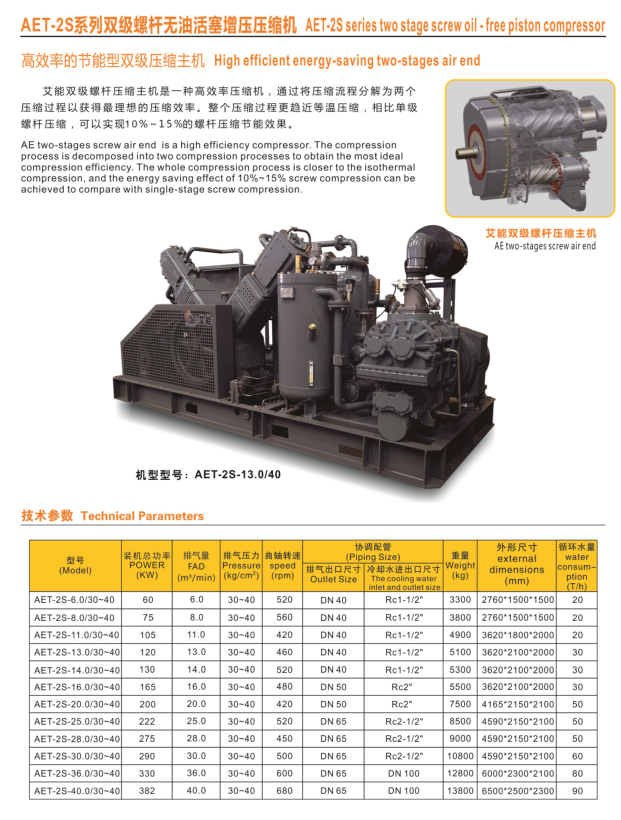 螺桿壓縮機維修設備