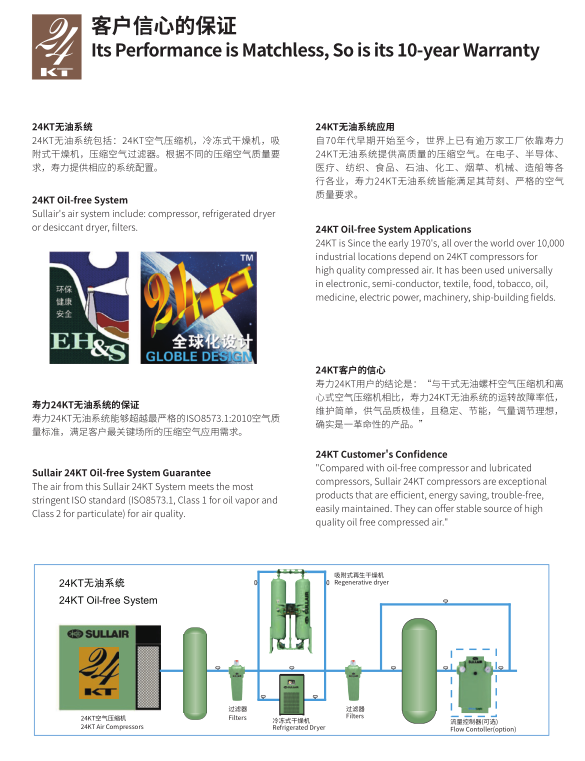 無油空壓機