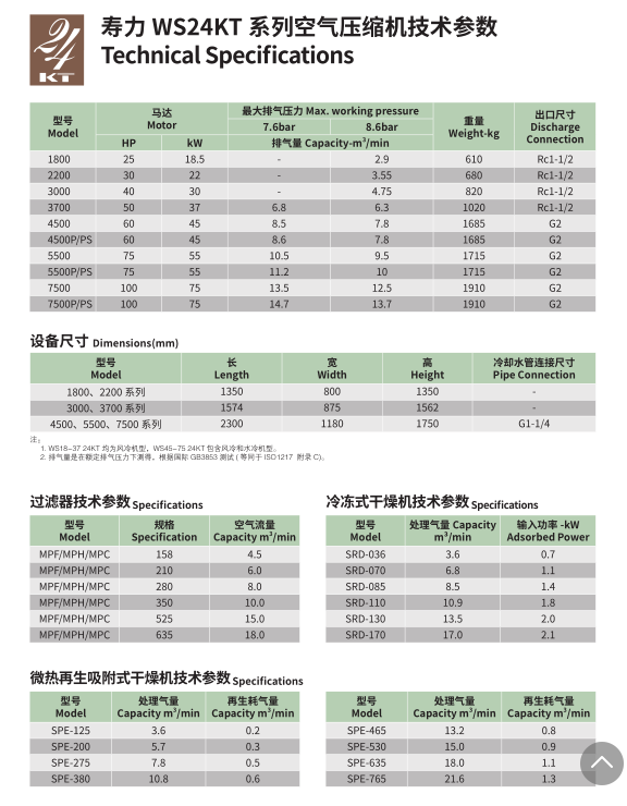 螺桿壓縮機廠家價格