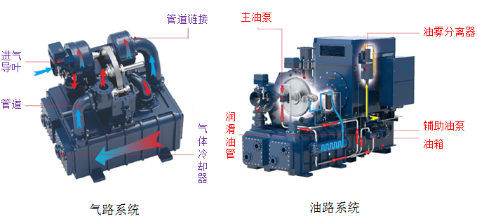 沈陽螺桿壓縮機設備