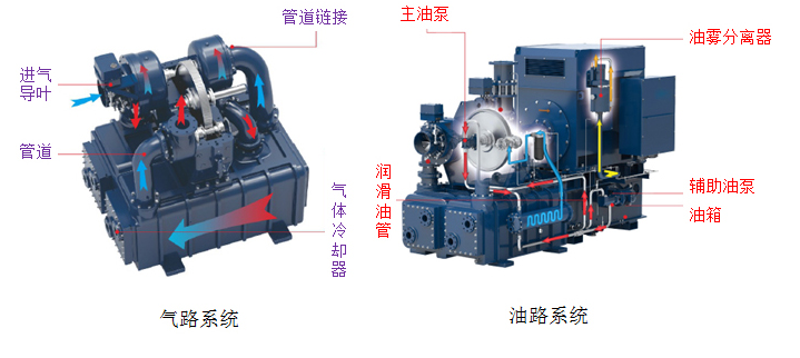 螺桿壓縮機廠家設(shè)備