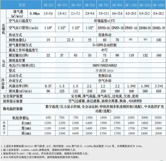 沈陽螺桿壓縮機設備